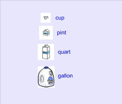 Cups In A Pint In A Quart In A Gallon Image Search Results