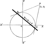 Example Of An Equation With A Given External Point 