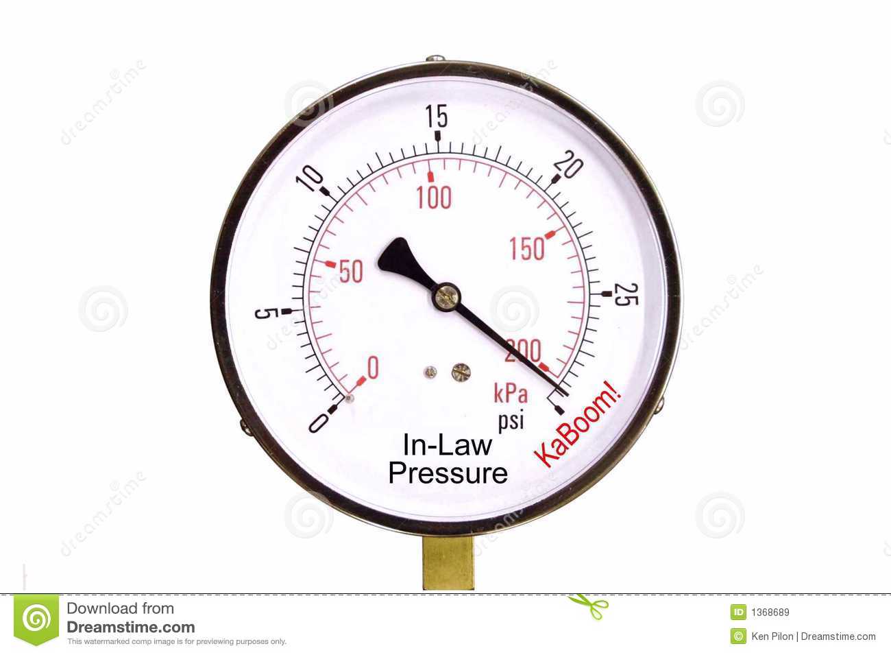 In Laws Pressure Gauge Royalty Free Stock Images   Image  1368689