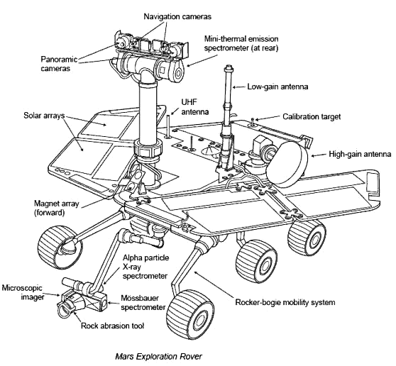 Mars Exploration Rover   Http   Www Wpclipart Com Space Illustrations