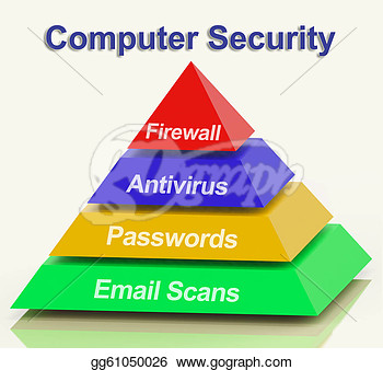 Computer Pyramid Diagram Showing Laptop Internet Safety  Clip Art