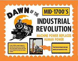 Make A Learning Poster About The Industrial Revolution   Us History