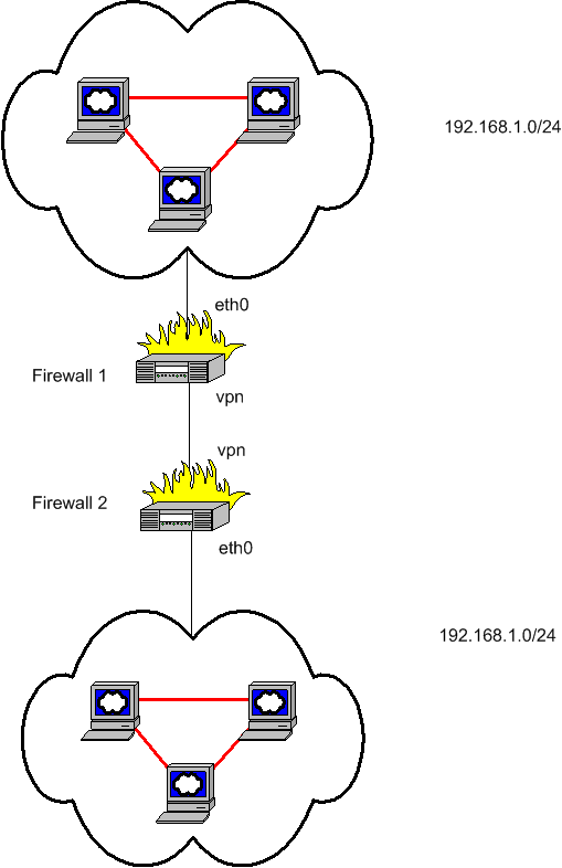 Cloud Network Diagram   Clipart Best