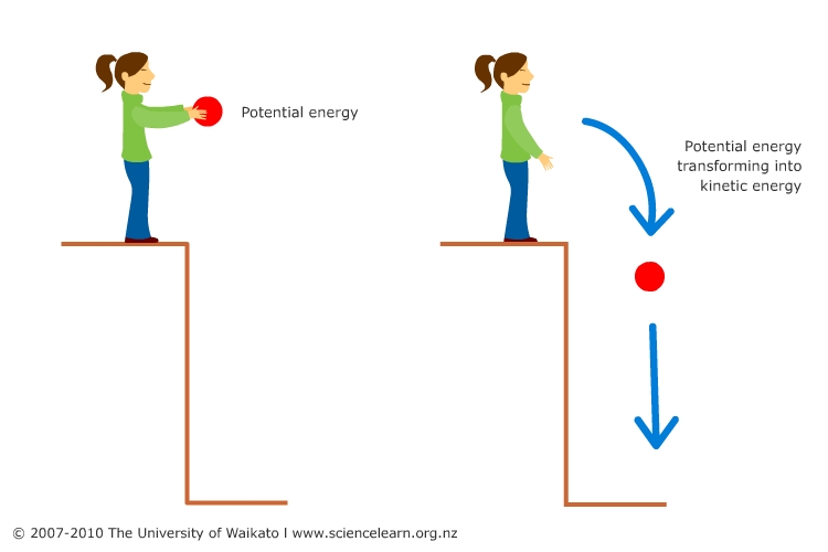 Energy Can Also Be Divided Into Two Main Types  Stored Energy Is    