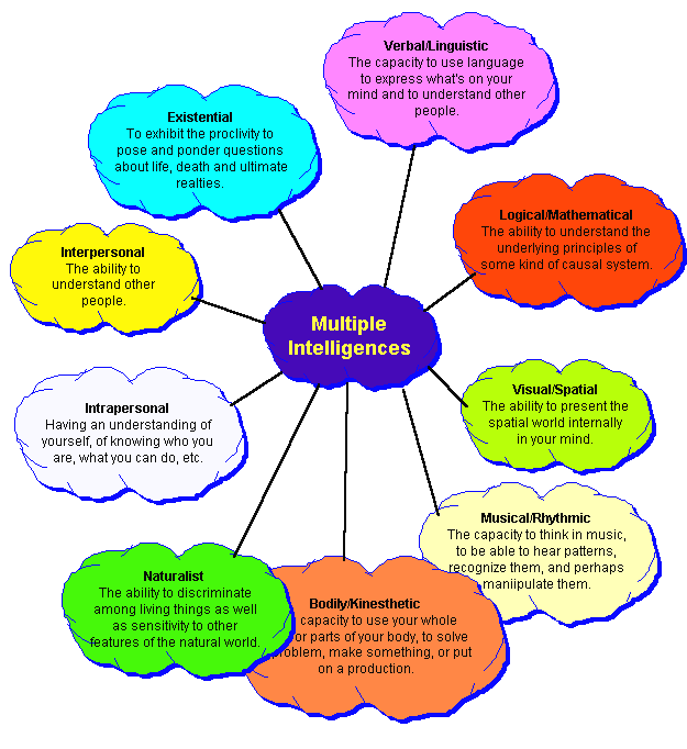 Expanded Consciousness  How To Improve All 9 Types Of Intelligences
