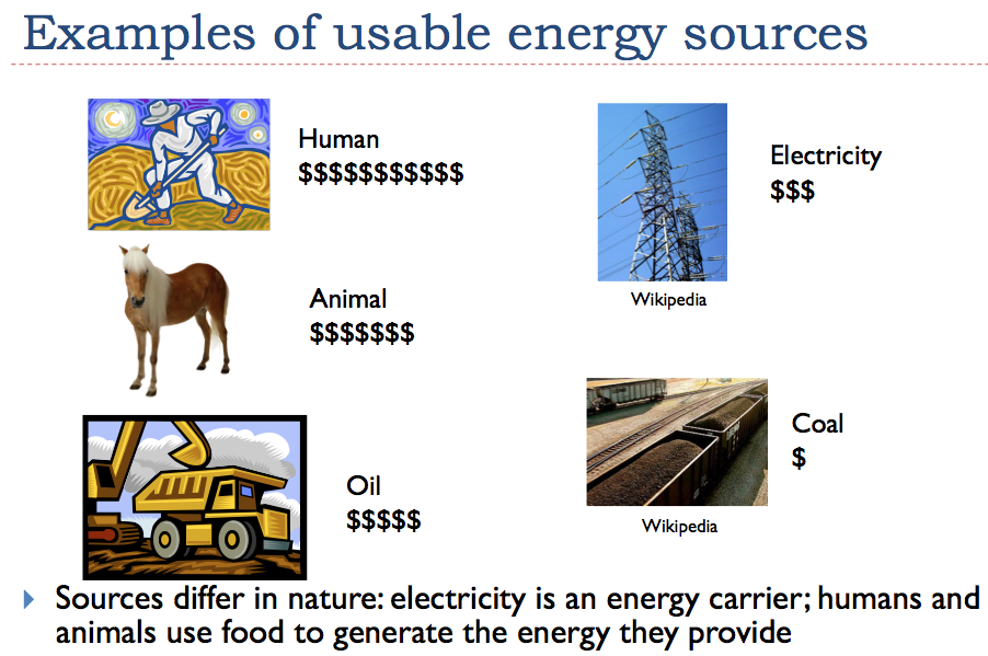 Figure 8  Examples Of Usable Energy Sources  Images From Wikipedia And    