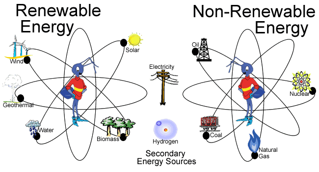 Harmonscience6   Renewable And Nonrenewable Resources