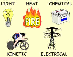 Inquiry2energy   Forms Of Energy