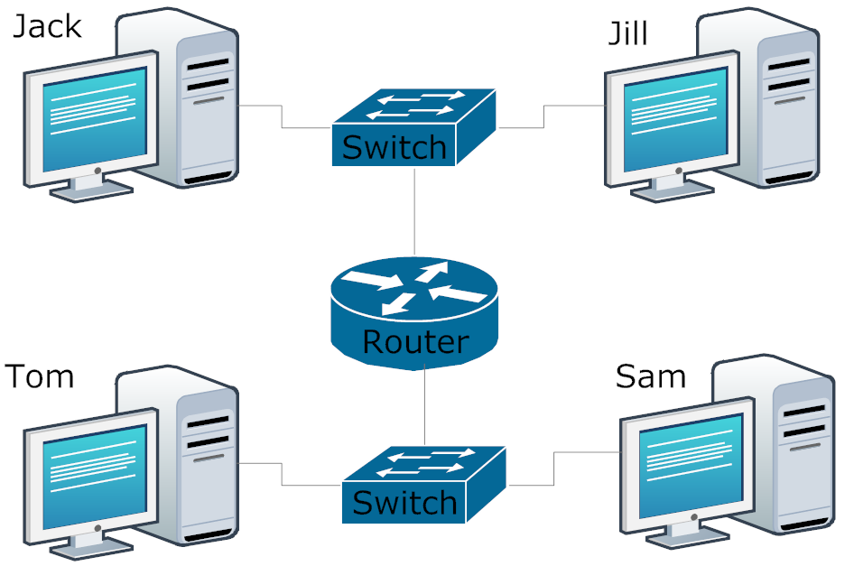 Router Network Diagram   Clipart Best