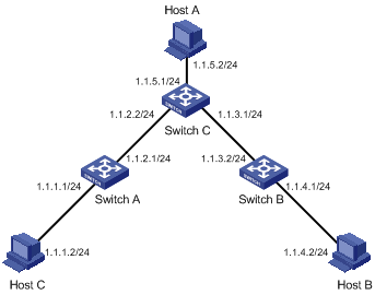 Router Network Diagram   Clipart Best