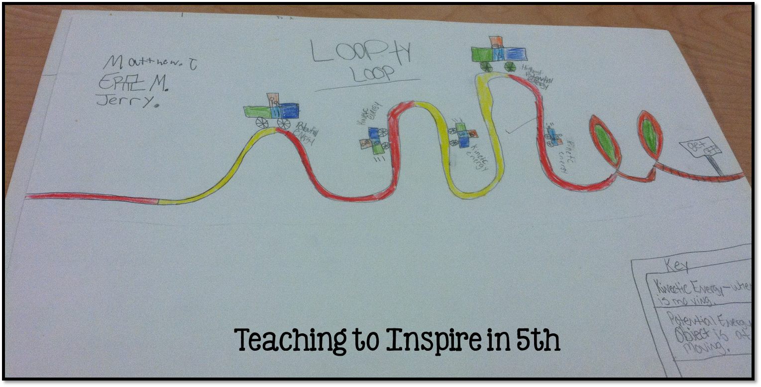 Teaching To Inspire In 5th  Are We Really Drawing Roller Coasters    