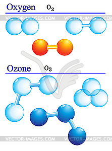 Ozone And Oxygen Atom And Molecule   Vector Clipart
