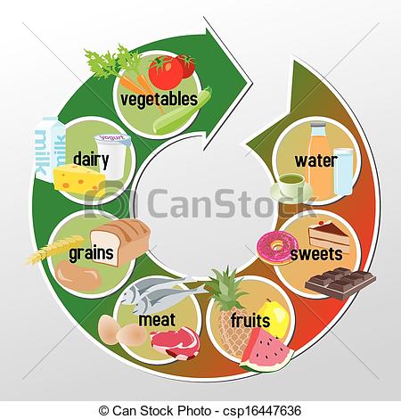 Dairy Group Clipart Infographic Of Groups Of Food   Vegetables Dairy