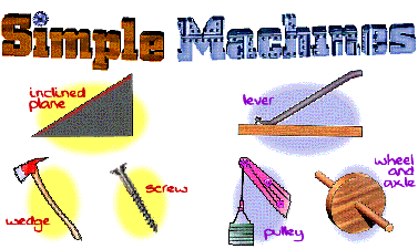 The Three Simple Machines  The Lever The Pulley And The Inclined