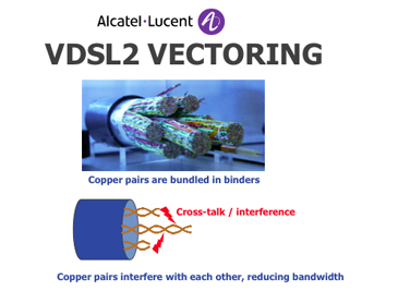 Vectoring Line Shipments Vdsl2 Vectoring Allows Operators To Deploy