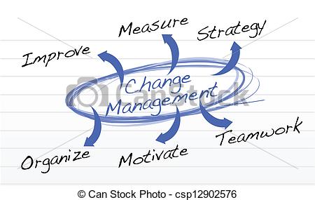 Change Management Flow Chart Illustration Design Background