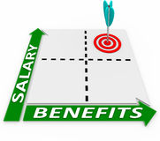 Salary Vs Benefits On A Matrix Chart Higher Lower Compensation C Stock    