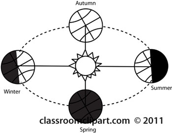 Geography   Four Seasons Outline   Classroom Clipart