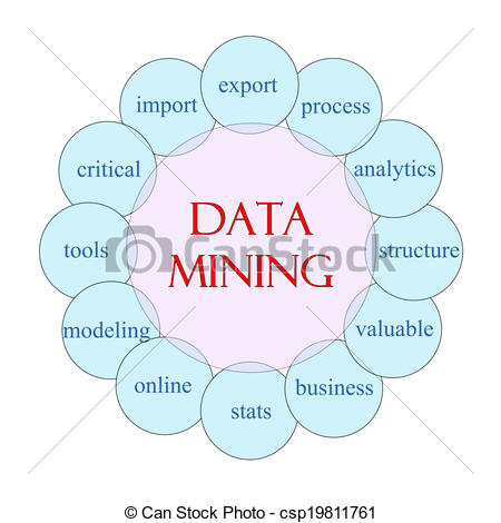 Stock Illustration Of Data Mining Circular Word Concept   Data Mining