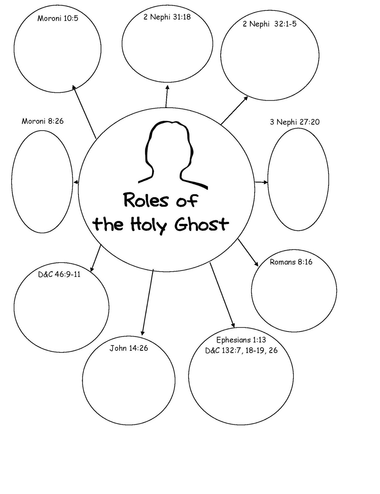 The Godhead  What Are The Roles Of The Holy Ghost  Printable
