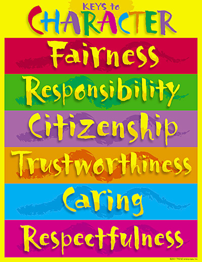 Keys To Character Teaching Classroom Display Poster   Primary School