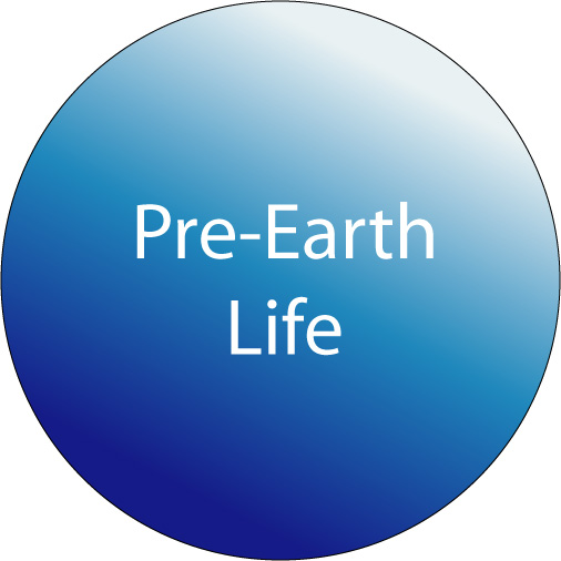 Mormon Share   Plan Of Salvation   Pre Earth Life