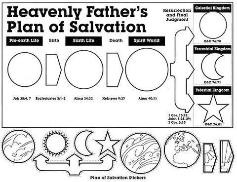 Plan Of Salvation Handouts By Angela Duncan