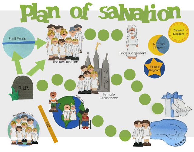 Plan Of Salvation Lesson   Family Home Evening   Pinterest