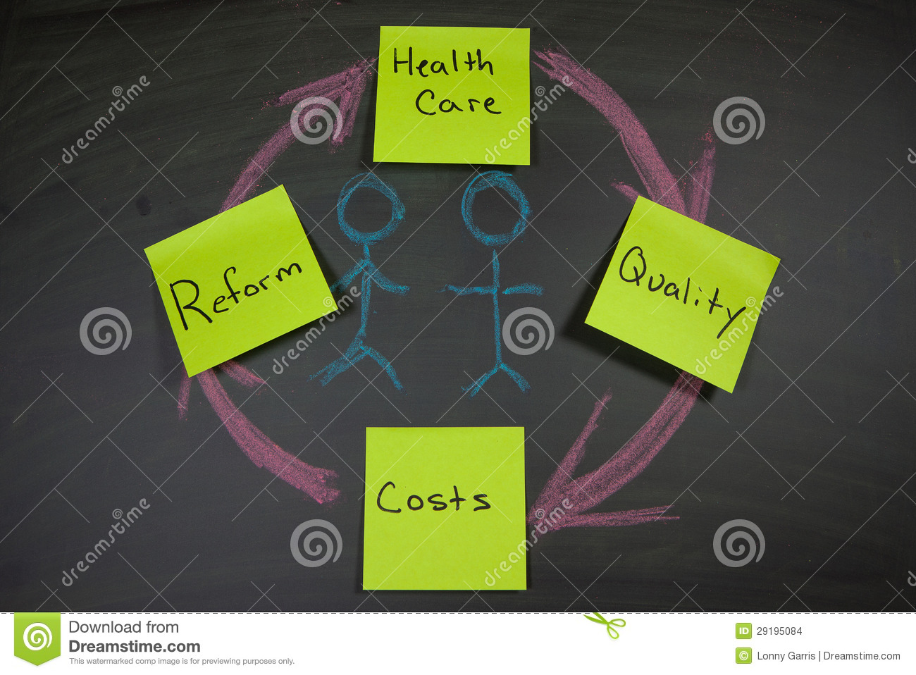 Sticky Notes And Chalk Board Drawing With Obama Care And Health Care