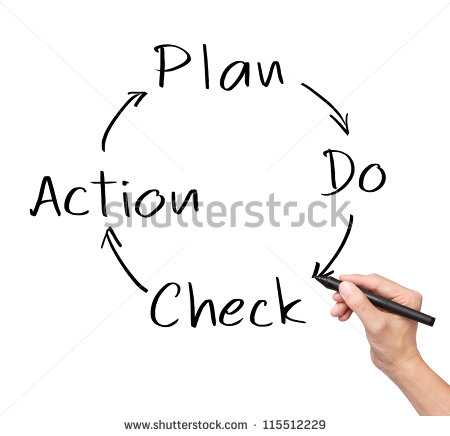 Business Process Clipart For Business Process