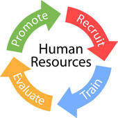 Human Resources Arrows Recruit Train Cycle   Royalty Free Clip Art