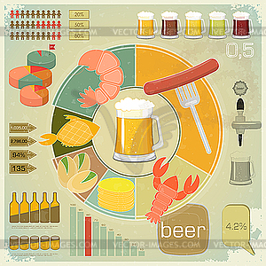 Vintage Infographics Set   Beer Icons Snack   Vector Clipart