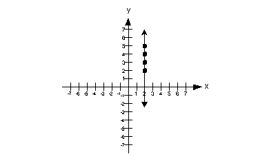 Undefined Slope Graph Equation