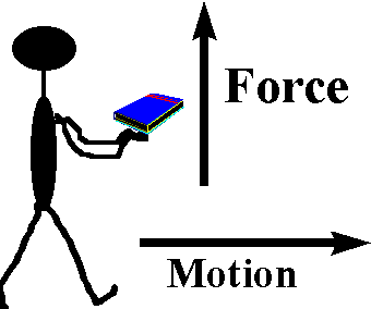 Wardssciencewiki   Forces And Motion