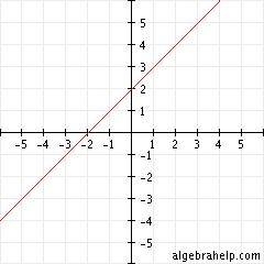What Is An Undefined Slope