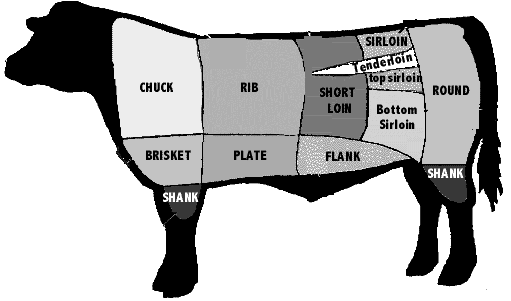 Beef Cuts 2   Http   Www Wpclipart Com Food Meat Cuts Beef Cuts 2 Png