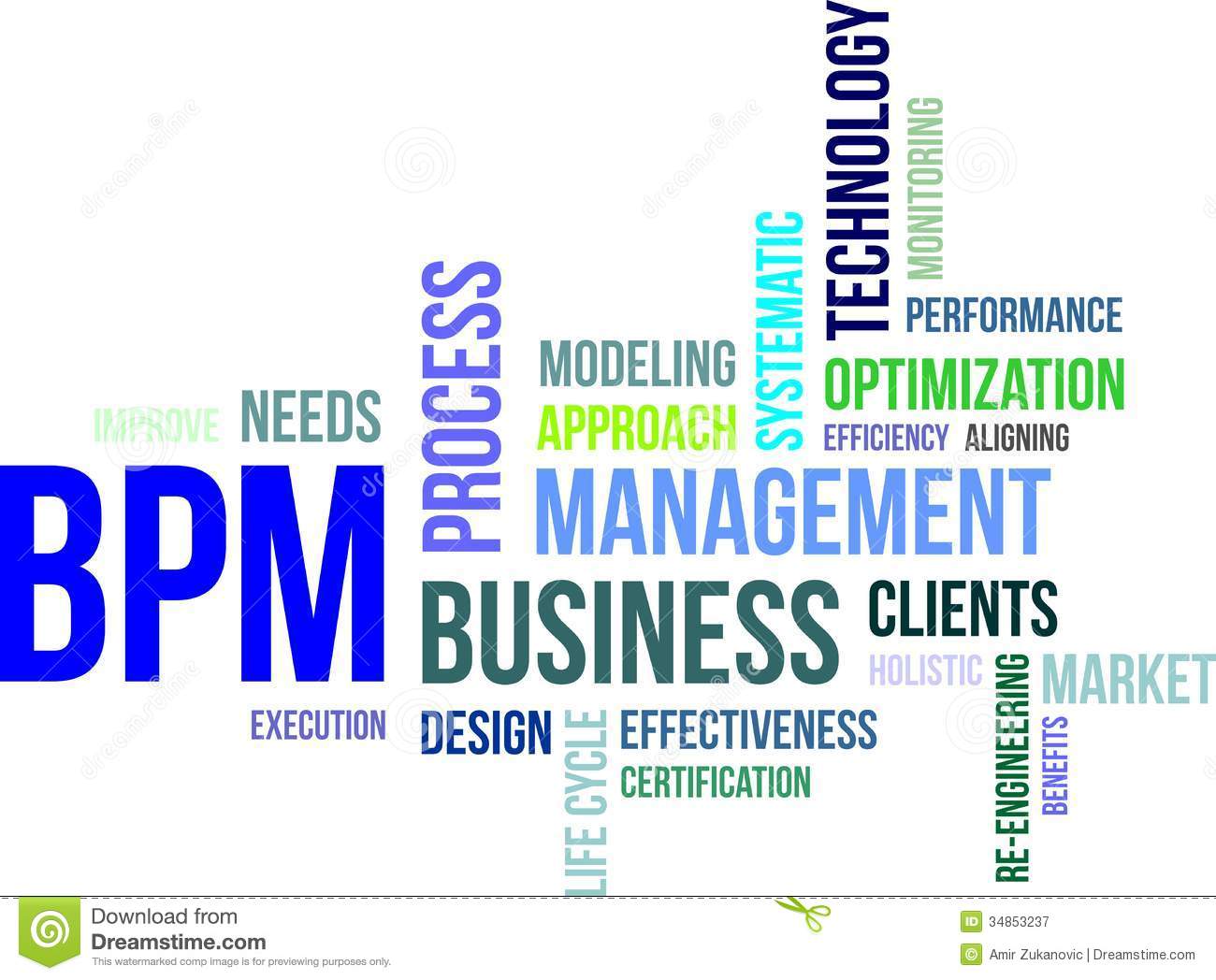 Word Cloud   Bpm Royalty Free Stock Photography   Image  34853237