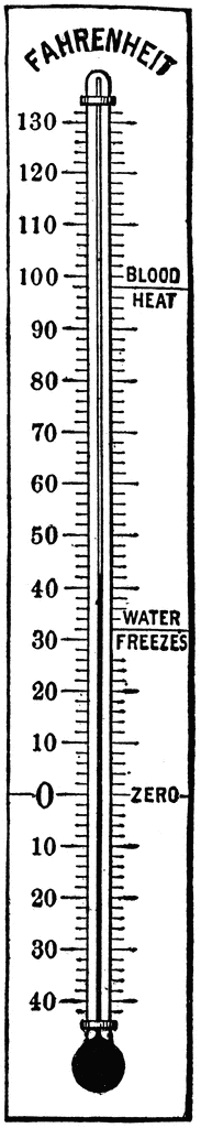 Fahrenheit Thermometer Clip Art