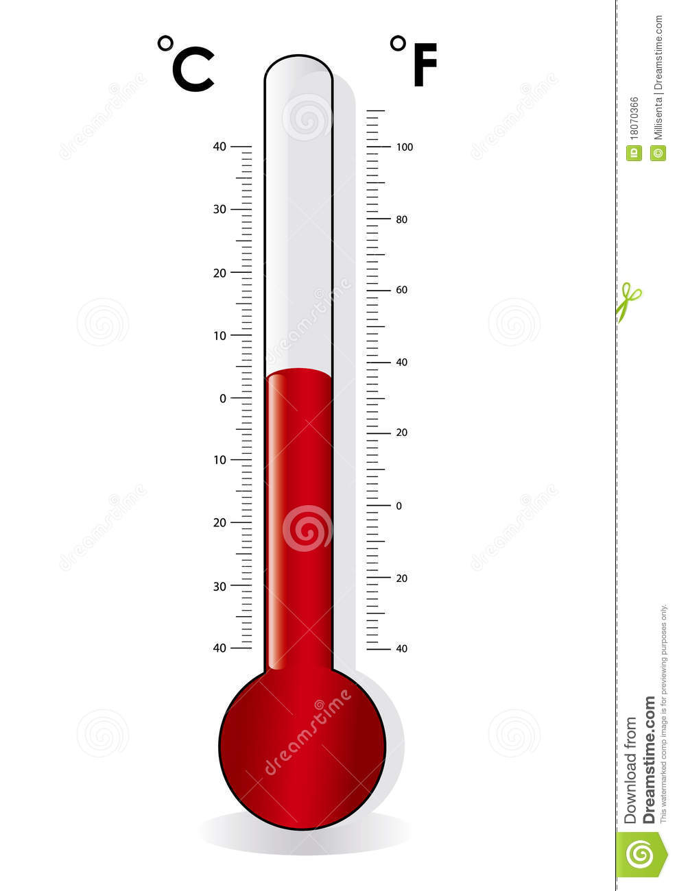 The Thermometer Vector Celsius Fahrenheit 