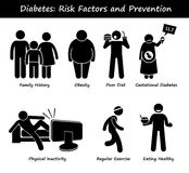 Diabetes Mellitus Diabetic Risk Factors And Prevention Clipart Royalty