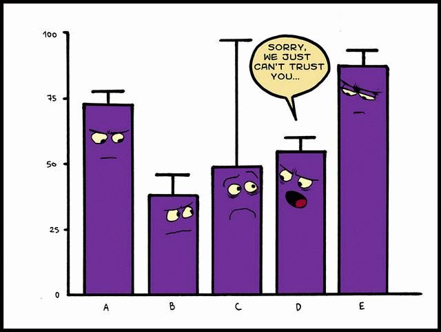 Lesson 5  Statistics Humour And Quotations  Iv