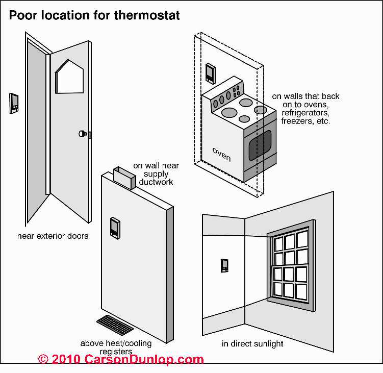 Honeywell Thermostat T87f Wiring Image Search Results