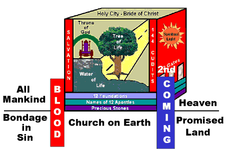 City   The Lord S Church   As Seen In The Book Of Revelation