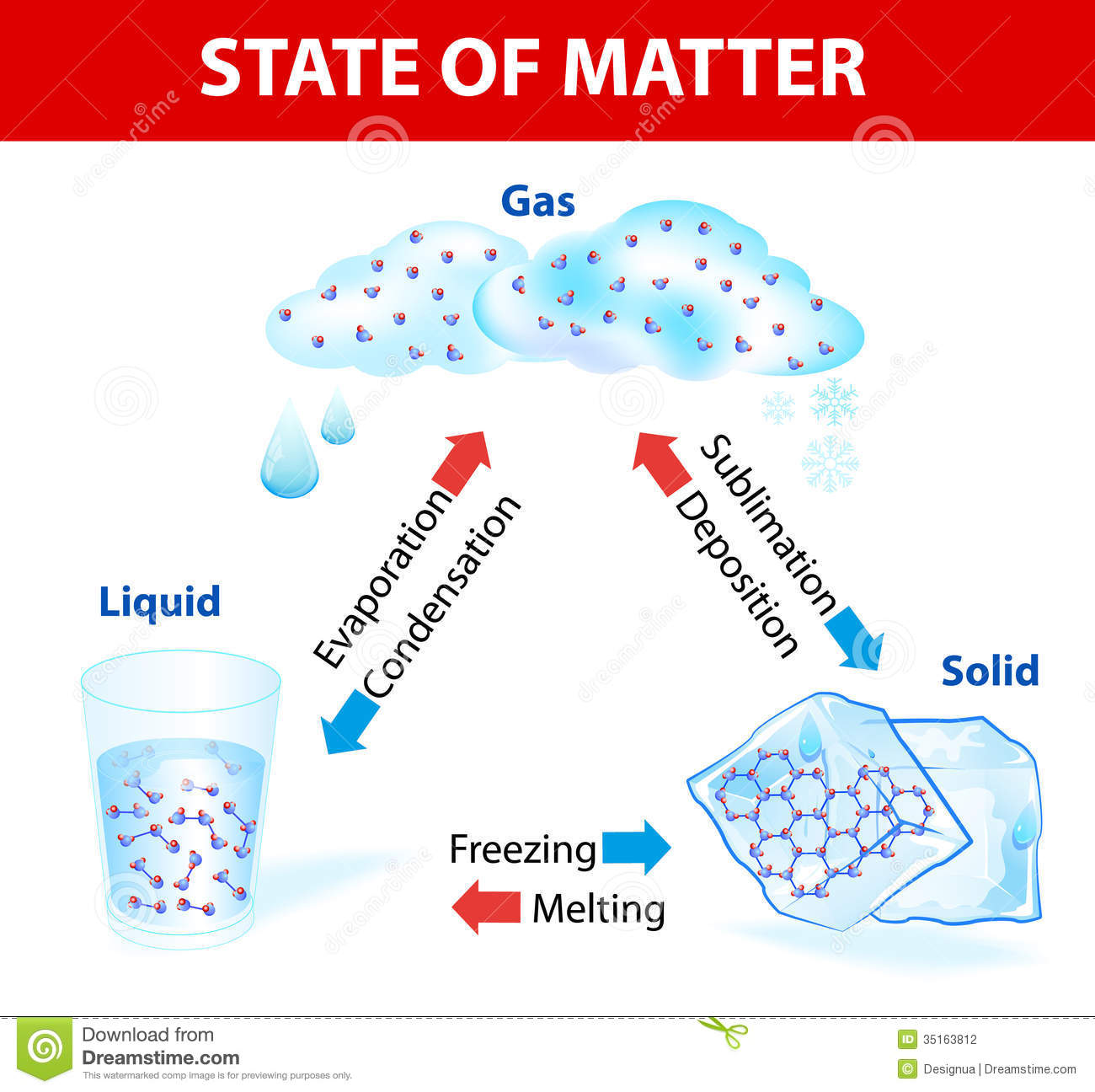 Any Temperature The Liquid Molecules With The Greatest Kinetic Energy