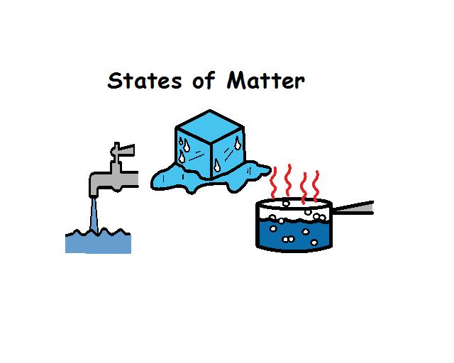 Download Vector About States Of Matter Clipart Item 2  Vector Magz