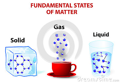 Molecules Liquid Have Enough Energy To Move Relative To Each Other  In