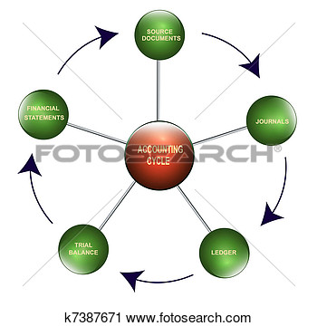 Clipart   Accounting Cycle  Fotosearch   Search Clip Art Illustration