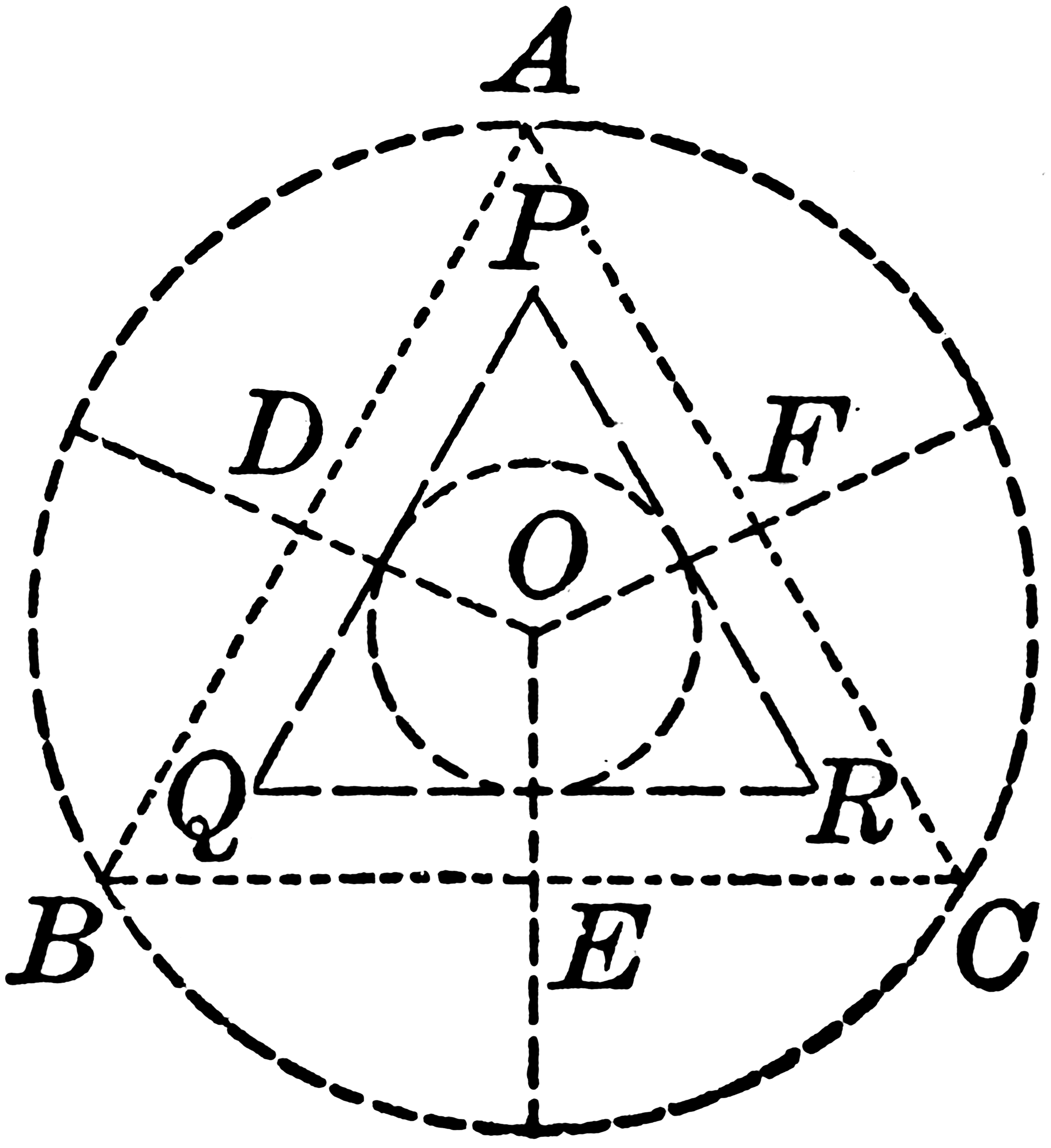 Circle With Triangles And Circle Within