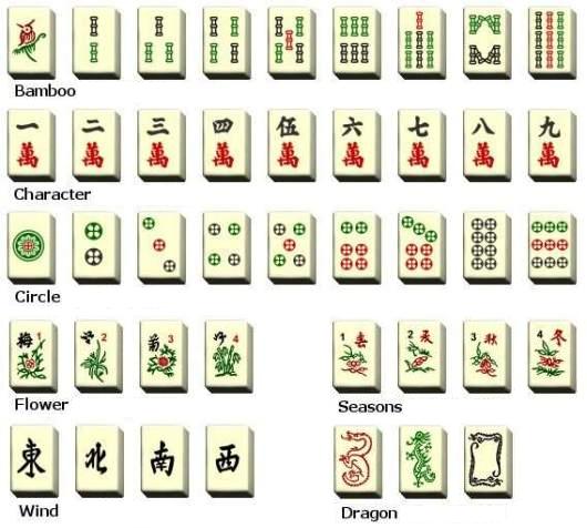 Using Mahjong Tiles To Generate A Dark Jungle Sandbox