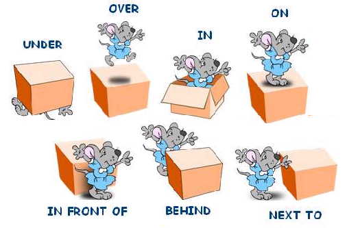 Learning English With Pictures   Prepositions